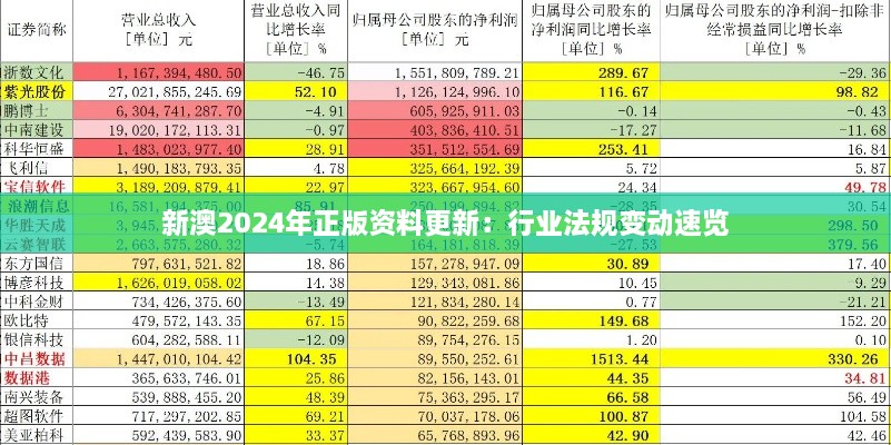 新澳2024年正版资料更新：行业法规变动速览