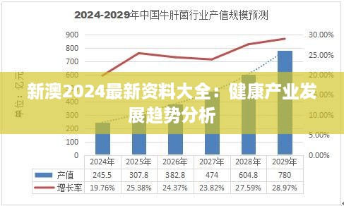 新澳2024最新资料大全：健康产业发展趋势分析