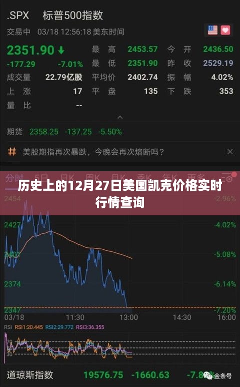 美国凯克价格实时行情查询（历史日期，12月27日）