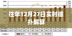 德扑解算历年数据解析