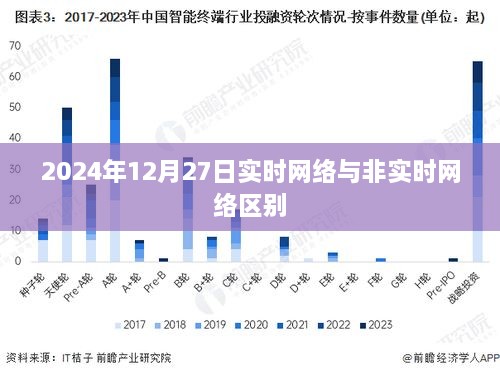 实时与非实时网络差异解析，2024年网络发展展望