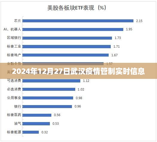 武汉疫情管制实时更新（2024年12月27日）