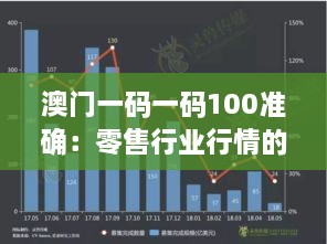 澳门一码一码100准确：零售行业行情的准确预测