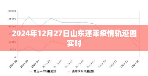 山东蓬莱疫情轨迹图实时更新（最新时间，XXXX年XX月XX日）