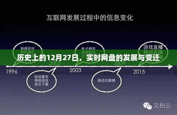 历史上的重要时刻，网盘的发展与变迁的轨迹