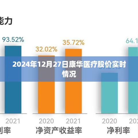 康华医疗股价实时动态，最新数据解析