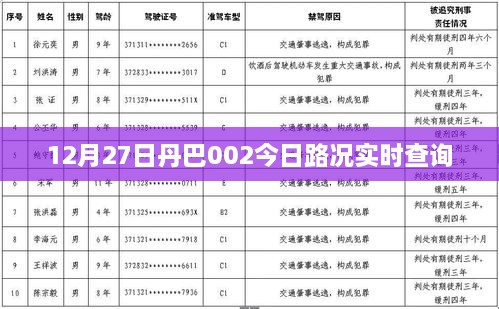 丹巴县今日路况实时更新查询（时间，12月27日）