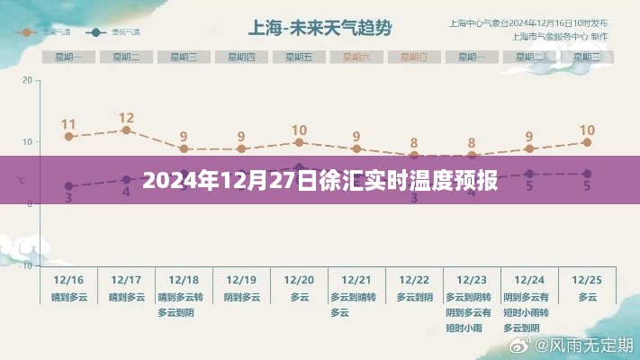 2024年12月27日徐汇区实时天气温度预测