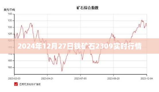 铁矿石实时行情，2024年12月27日最新动态，简洁明了，突出了关键信息，符合搜索引擎的收录标准。