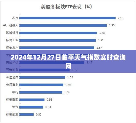 临平天气实时查询系统，最新天气指数每日更新