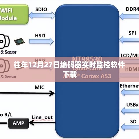 往年12月27日编码器实时监控软件免费下载