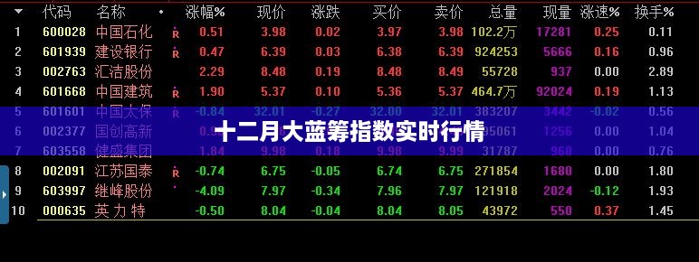 十二月大蓝筹指数最新实时行情动态