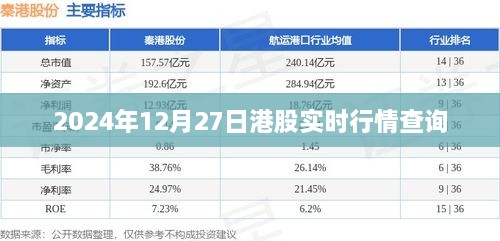 港股实时行情查询（2024年12月27日）