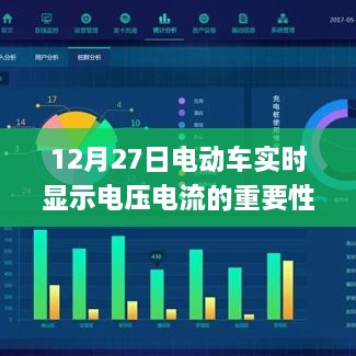 电动车实时电压电流显示的重要性及应用解析