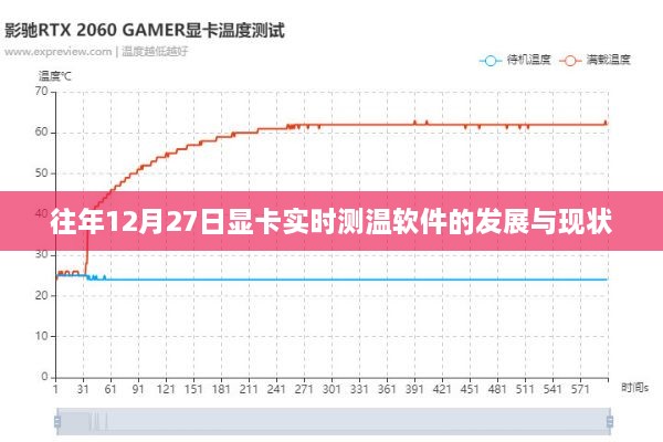 显卡实时测温软件的发展与现状解析