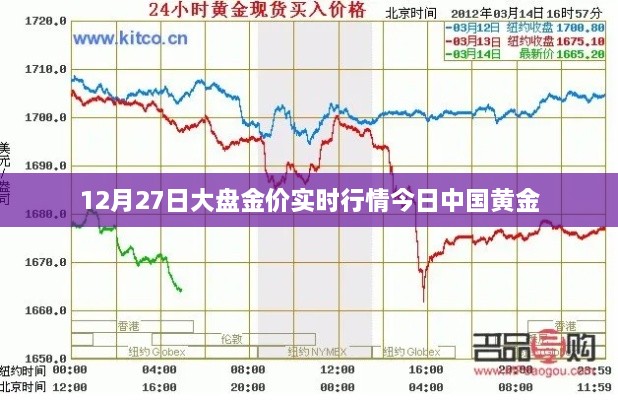 中国黄金实时行情，今日金价走势分析