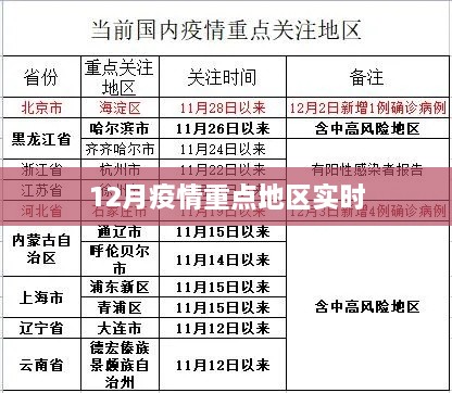 疫情重点地区实时追踪报告，最新数据解析