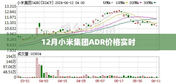 小米集团ADR价格实时行情分析