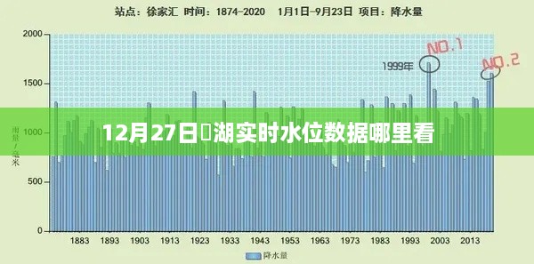 滆湖实时水位数据查看指南，12月27日水位信息一览