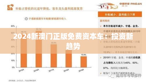 2024新澳门正版免费资本车：投资新趋势