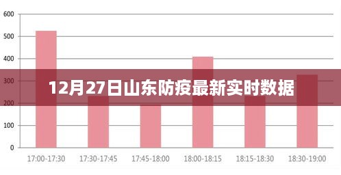 山东防疫最新实时数据（12月27日更新）