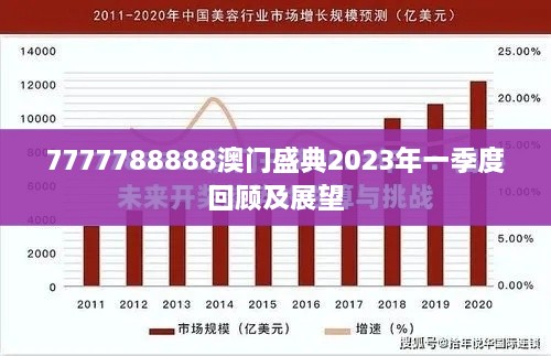 7777788888澳门盛典2023年一季度回顾及展望