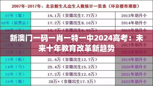 新澳门一码一肖一特一中2024高考：未来十年教育改革新趋势