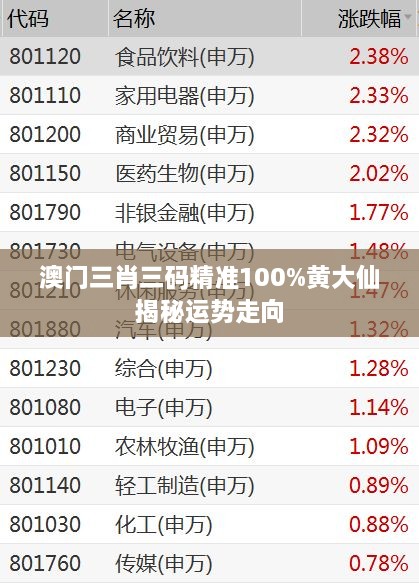 澳门三肖三码精准100%黄大仙揭秘运势走向