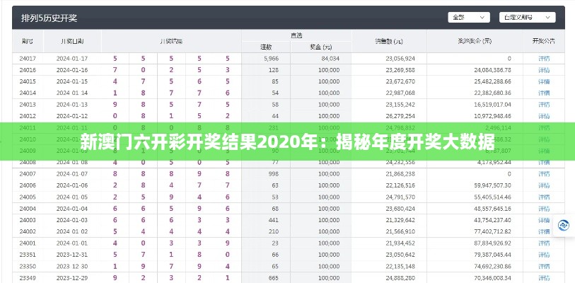 新澳门六开彩开奖结果2020年：揭秘年度开奖大数据