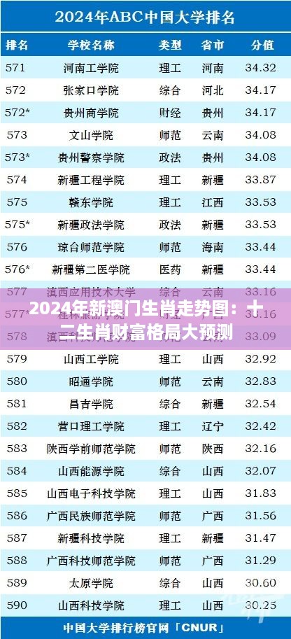 2024年新澳门生肖走势图：十二生肖财富格局大预测