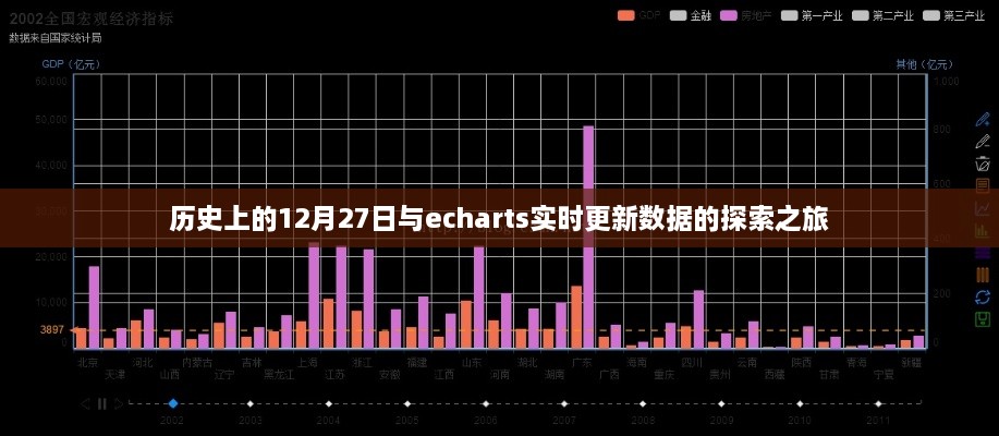 历史上的12月27日与echarts数据实时更新之旅揭秘