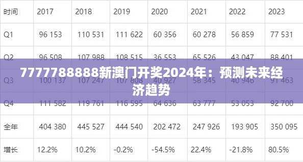 7777788888新澳门开奖2024年：预测未来经济趋势