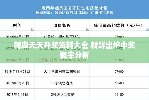 新奥天天开奖资料大全 新鲜出炉中奖概率分析