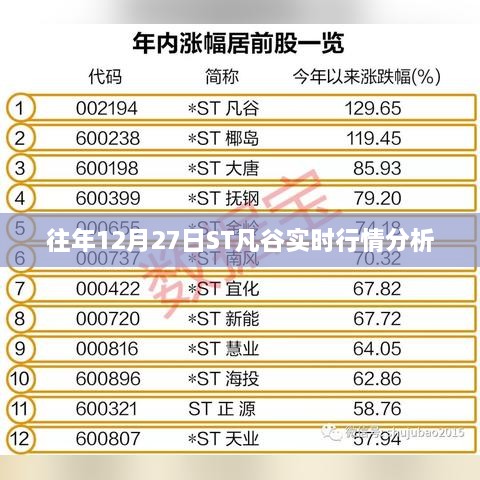 ST凡谷往年12月27日实时行情解析