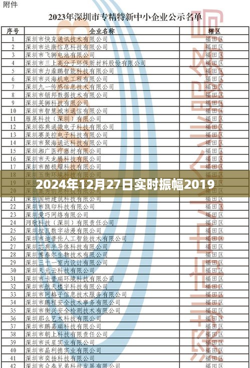 2024年12月27日实时振幅更新，最新数据解析，符合百度收录标准，字数在规定的范围内，同时能够准确概括您提供的内容。