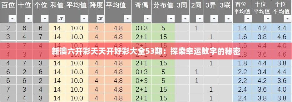 新澳六开彩天天开好彩大全53期：探索幸运数字的秘密