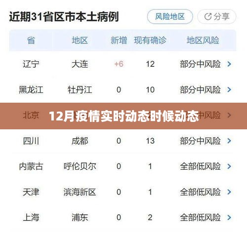 12月疫情实时动态更新