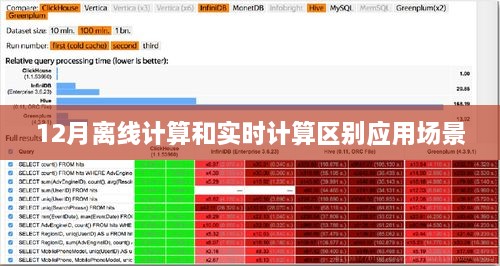 离线计算与实时计算应用场景的区别解析