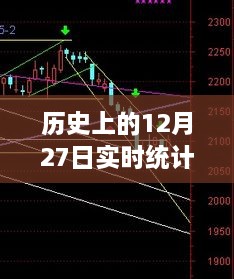 历史上的十二月二十七日实时消息回顾