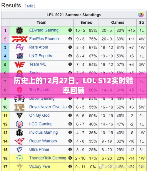 LOL S12实时赔率回顾，历史上的12月27日数据解析