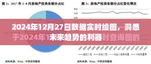 洞悉未来趋势的利器，实时数据绘图，精准掌握未来动向