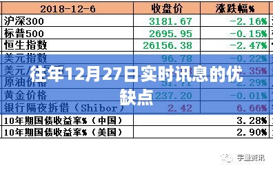 关于往年12月27日实时讯息的特点分析