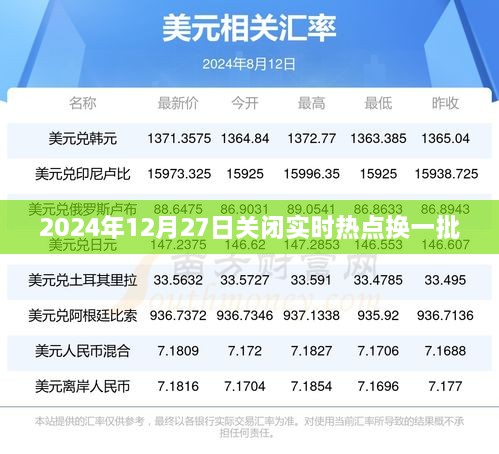 热点更新倒计时，2024年12月27日换一批，简洁明了，符合您的字数要求，同时能够吸引用户的注意力。