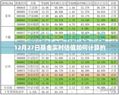 12月27日基金实时估值计算解析