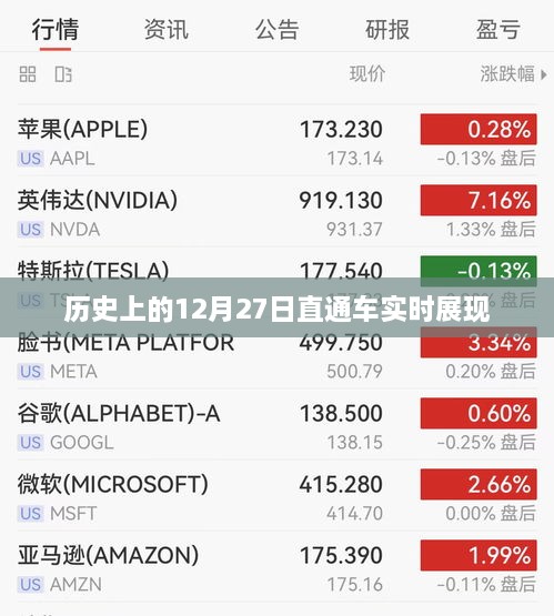 历史上的大事件，12月27日直通车实时展现时刻