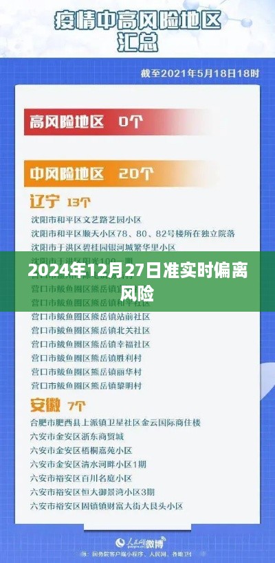 关于准实时偏离风险的预警提示（附日期，2024年12月27日）