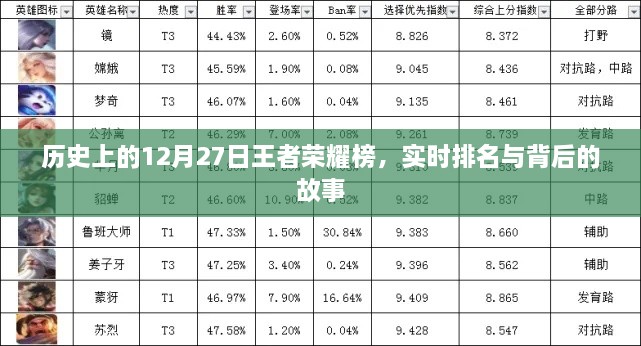 历史上的王者荣耀榜，实时排名背后的故事（12月27日）