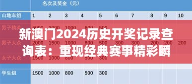 新澳门2024历史开奖记录查询表：重现经典赛事精彩瞬间