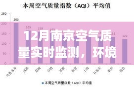 南京空气质量实时监测，守护环境健康守护者