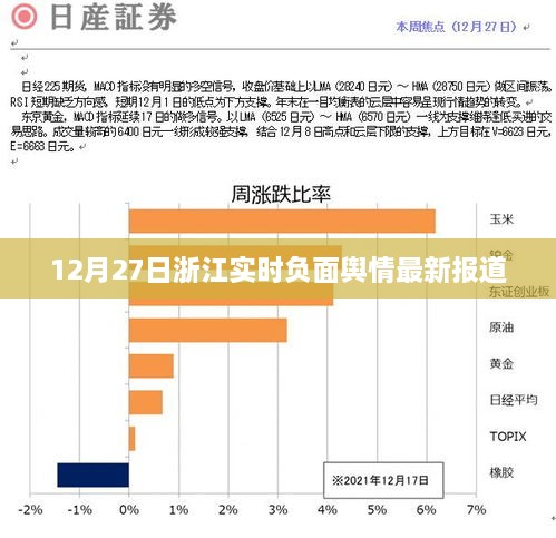 浙江最新实时负面舆情报道分析（12月27日）